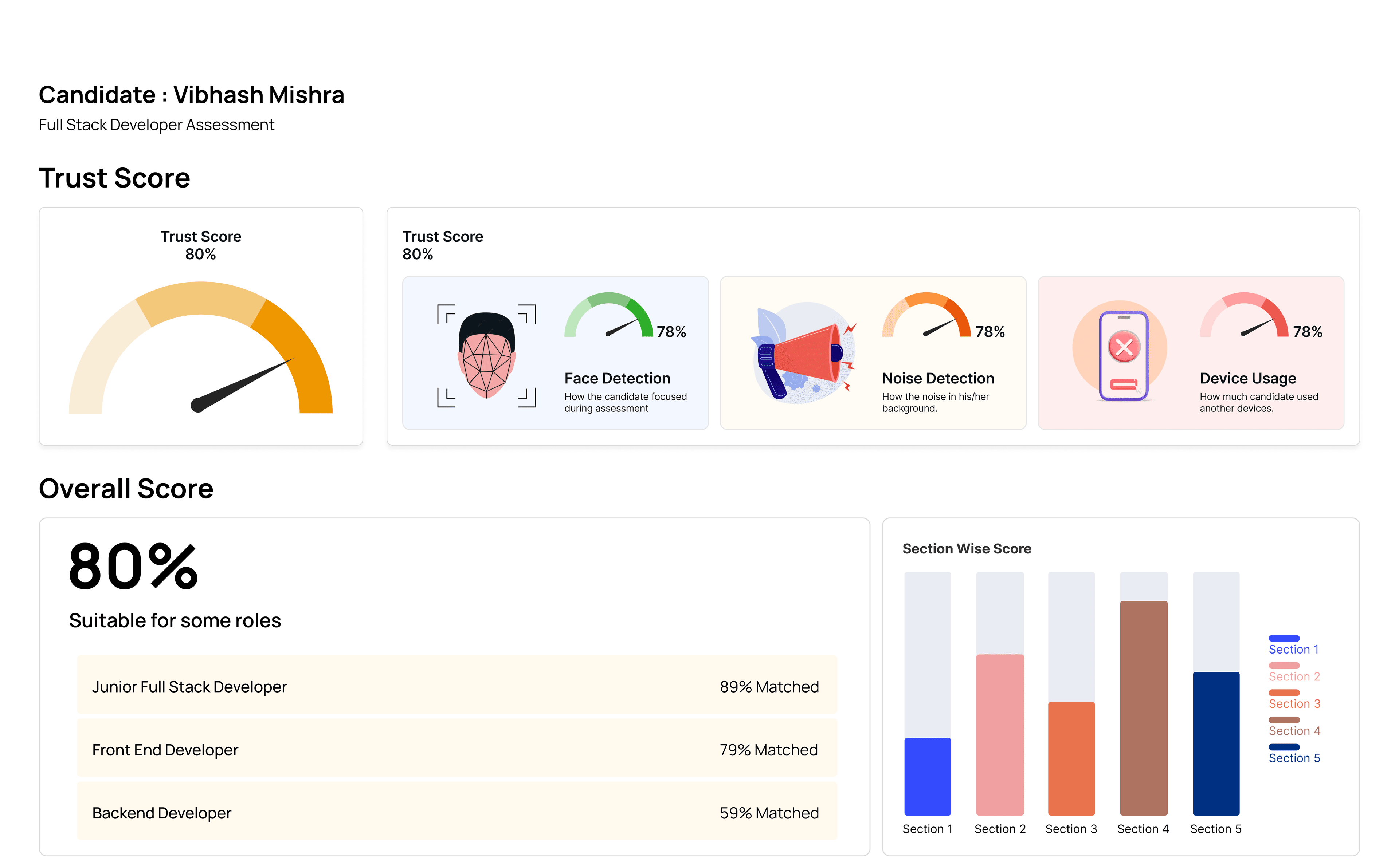 Monitor & Analyze Results
